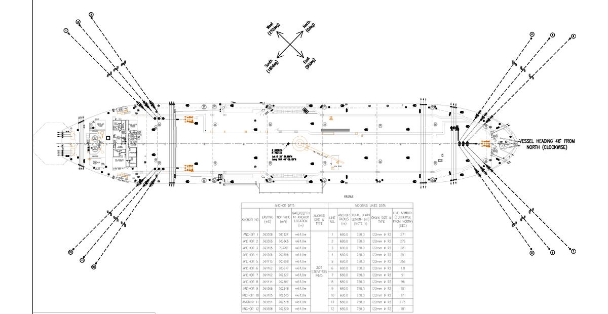 Mooring Analysis