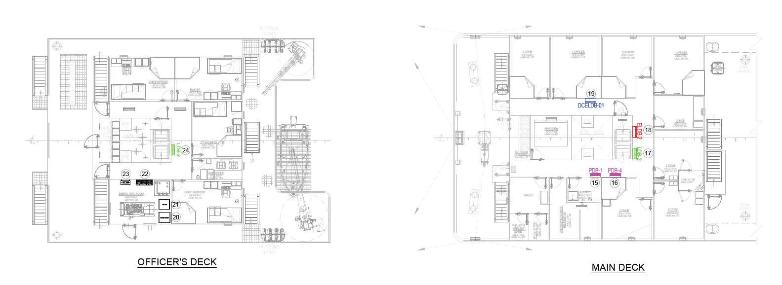 Layouts