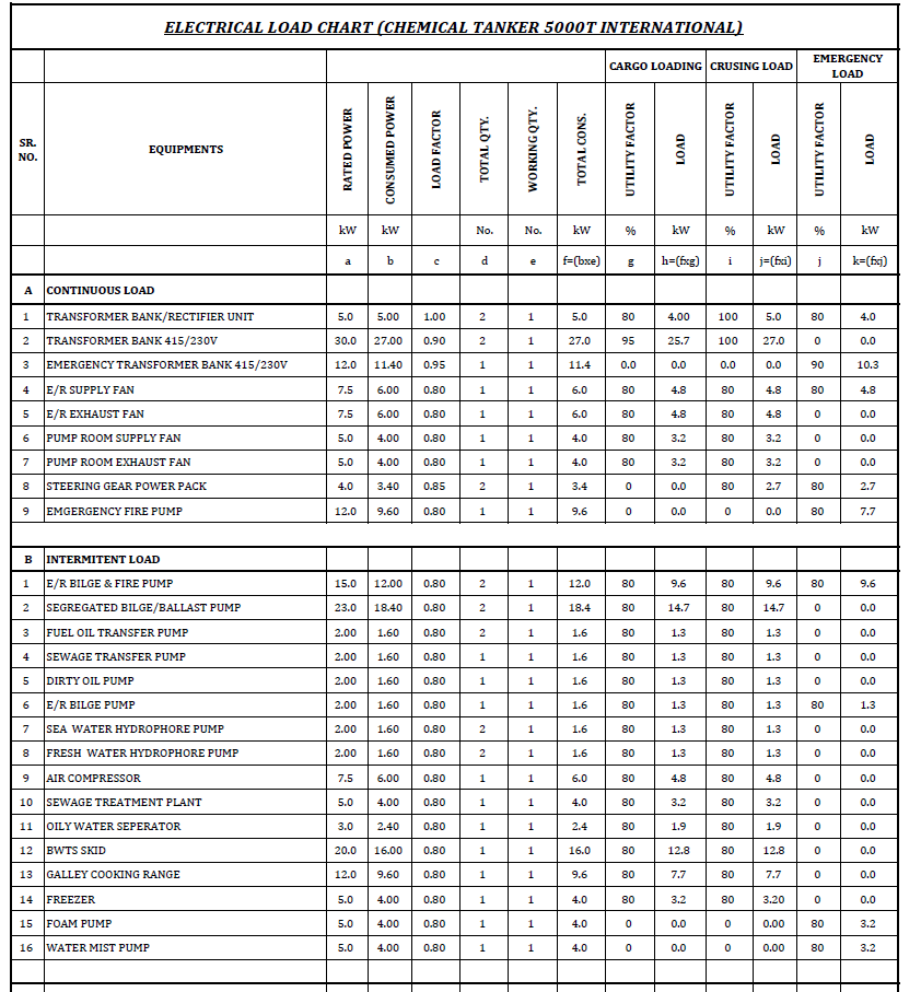 Load Cases & Analysis