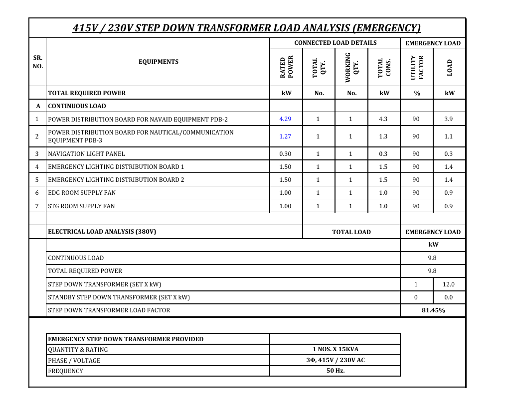 Load Cases & Analysis