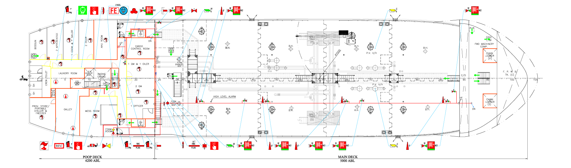 Safety Engineering