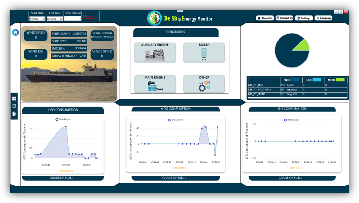  Continuous Carbon & Performance Monitoring 